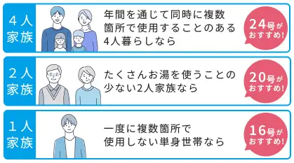 号数で選ぶ