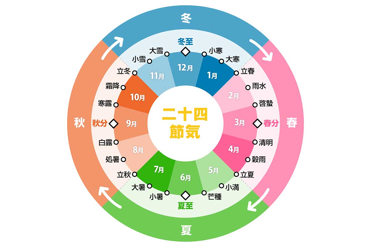 春分 の 日 祝日
