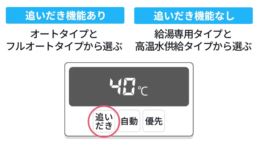 4. 追いだき機能の有無を決める