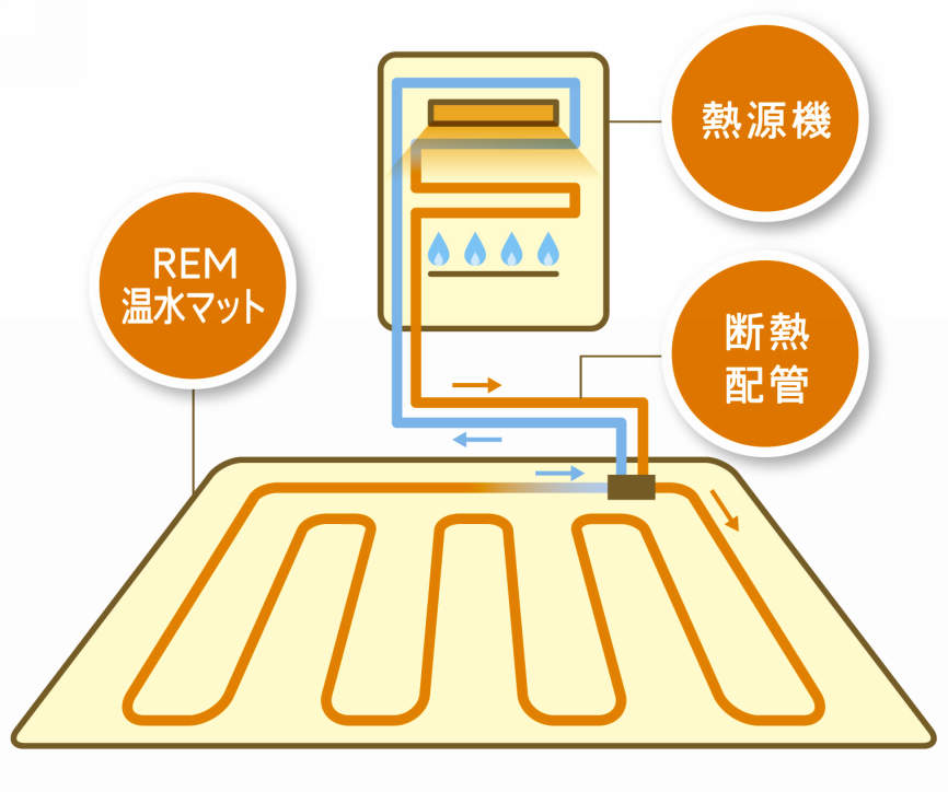 床暖房 【公式通販】