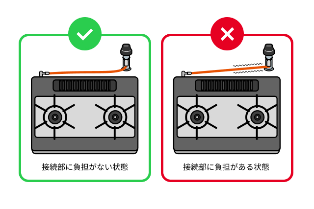 都市ガスのコンロを選ぶには? プロパンガスとの違いとコンロ使用時の 