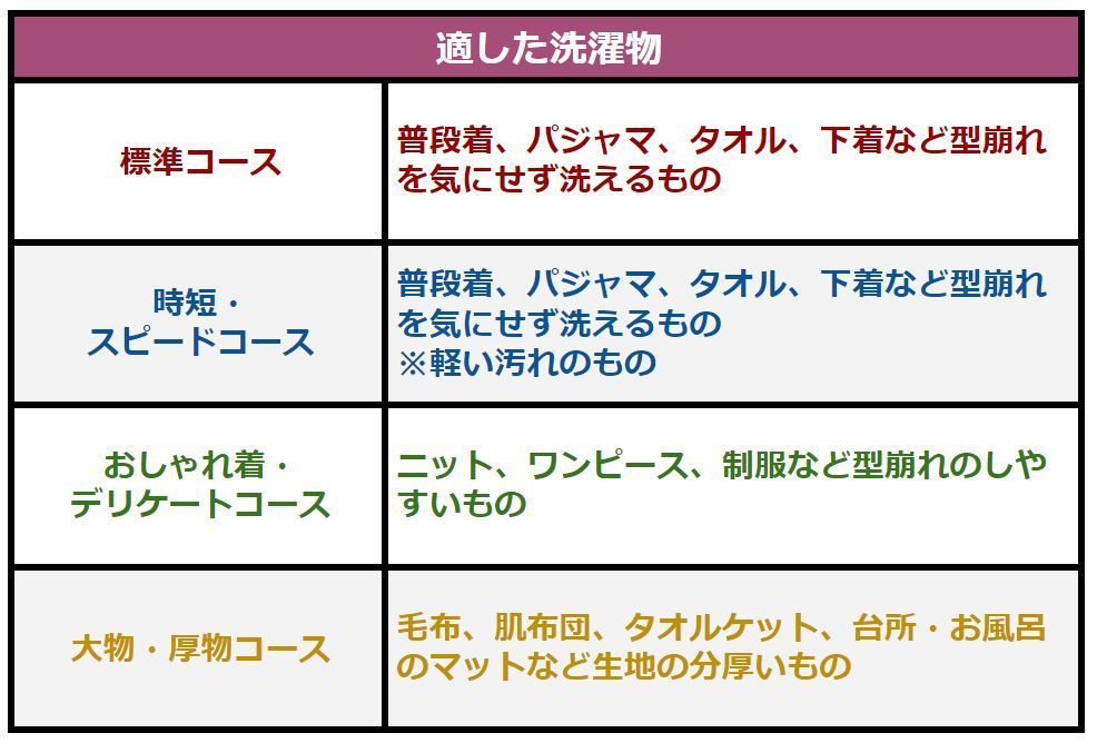 赤ちゃん 服 安い 洗濯機 コース