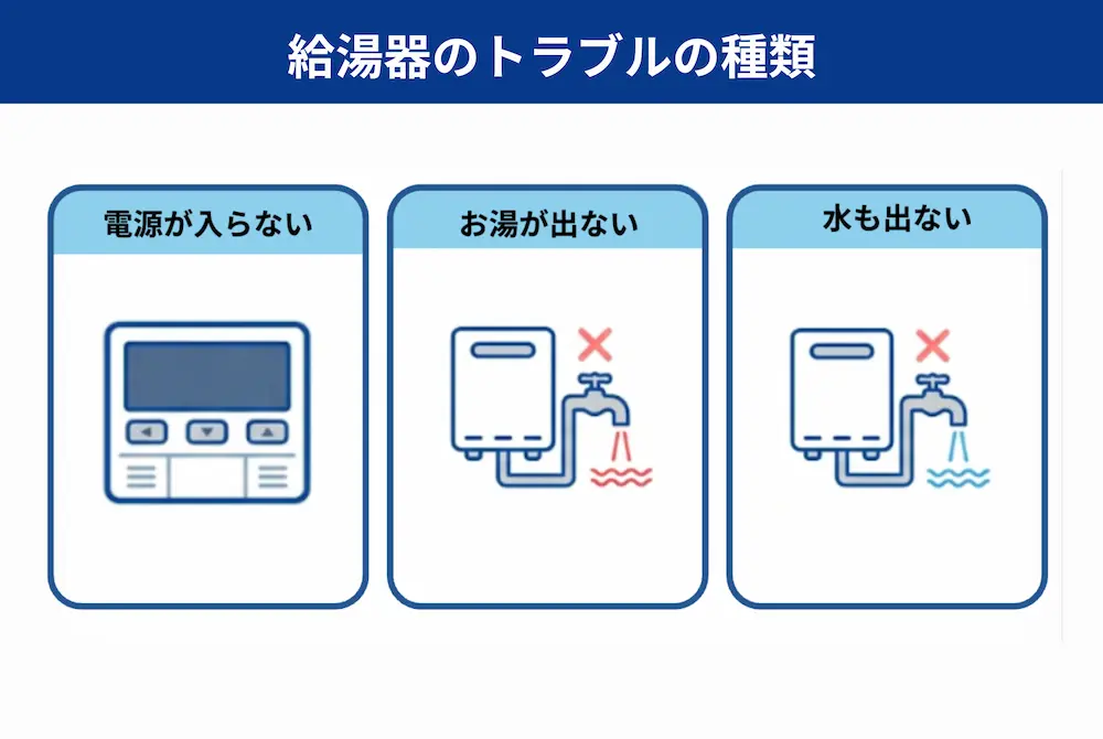 トラブルの内容と範囲を確認する