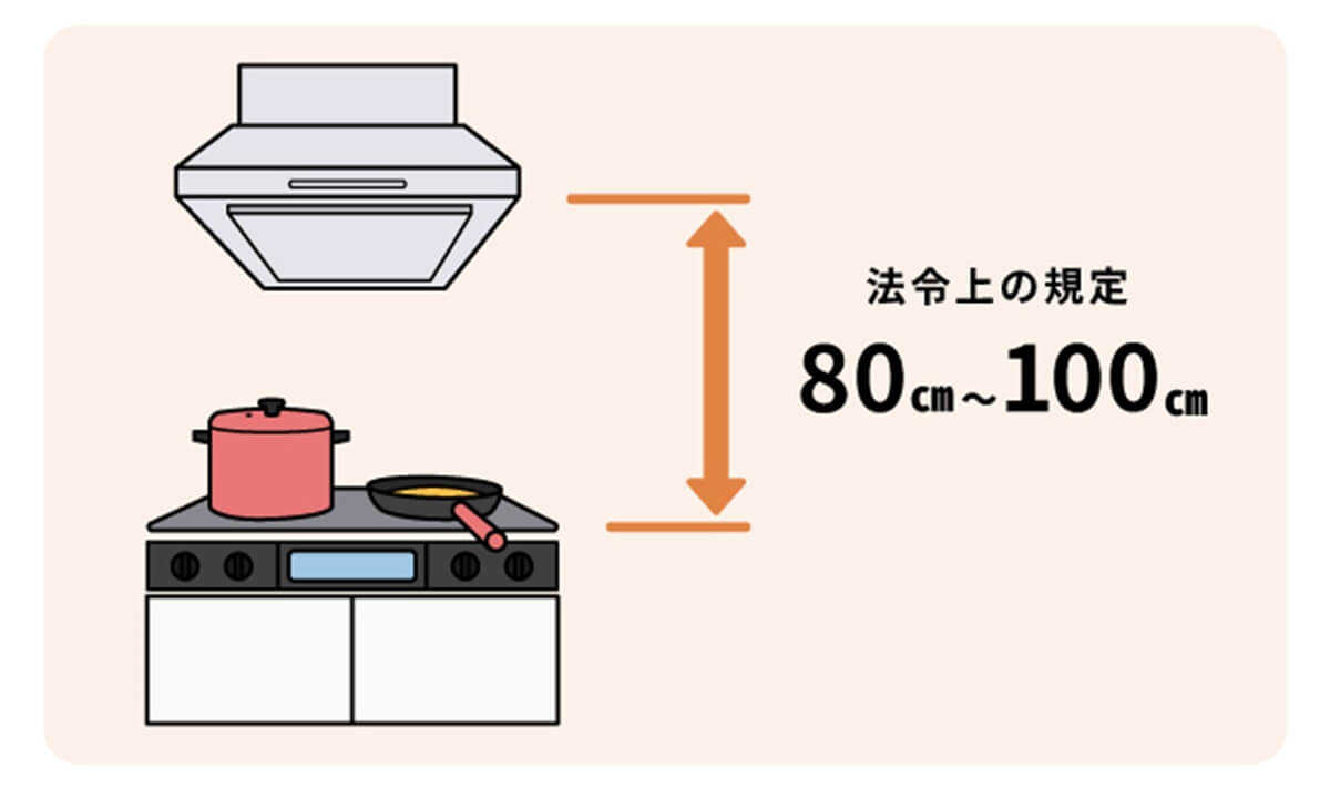 レンジフードの高さは重要! 決め方と失敗しないためのポイントも解説 
