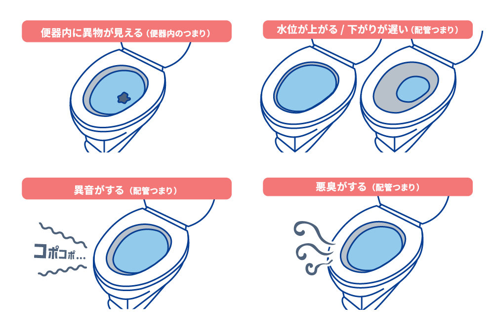 「便器の奥」のつまりのサインと見分け方
