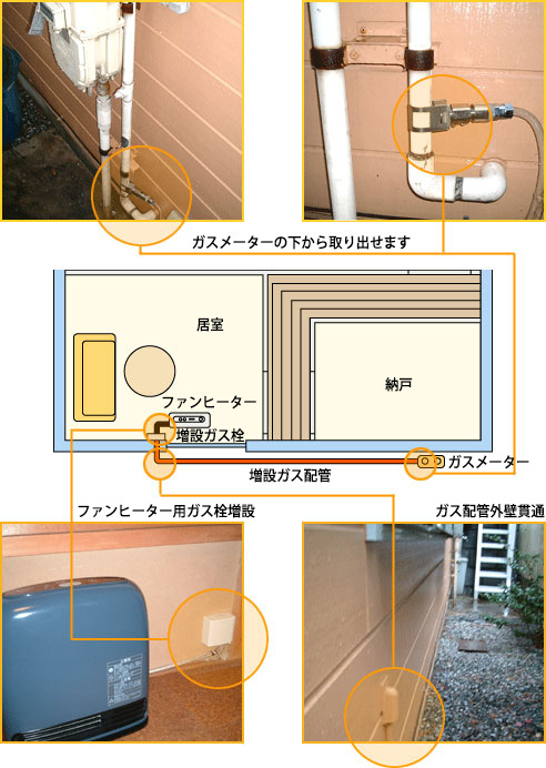5秒で温風! 今年の冬はガスファンヒーターで冷え知らず。導入の