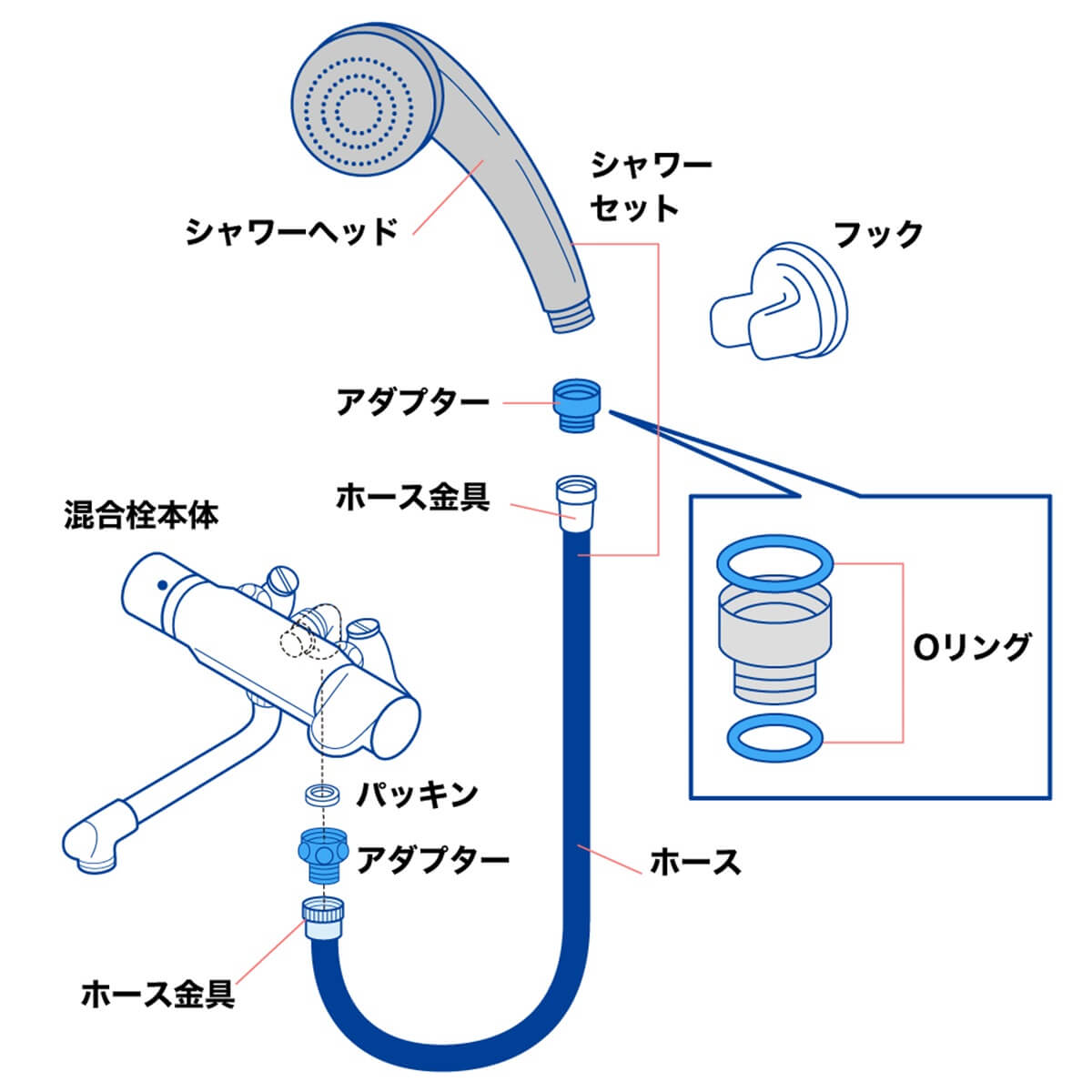 活動歴および当時の関連ビジュアル記録
