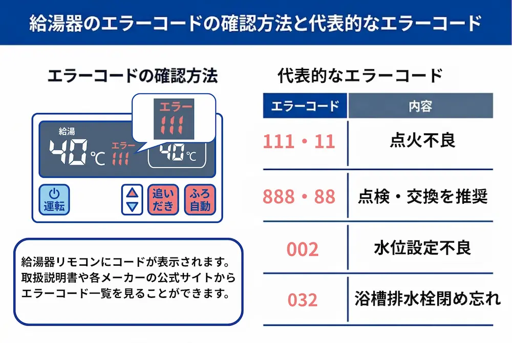 給湯器のエラーコード確認方法