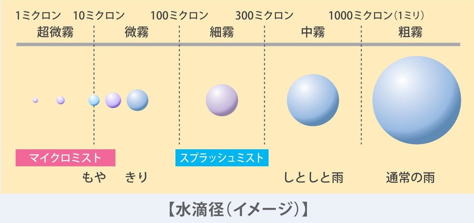 自宅に欲しい!【ミストサウナ】の効果5つとおすすめの入り方 | 東京ガス ウチコト