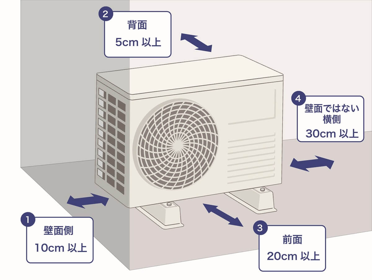 エアコン室外機の設置場所はどこが良い？避けるべき場所と置き場所が 