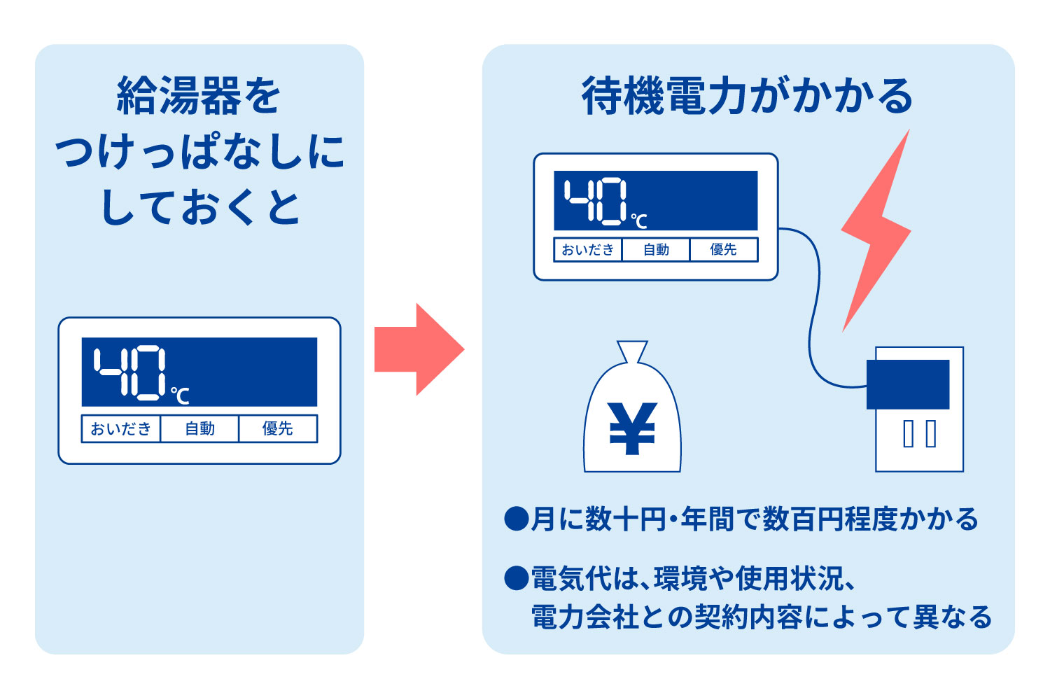 活動歴および当時の関連ビジュアル記録