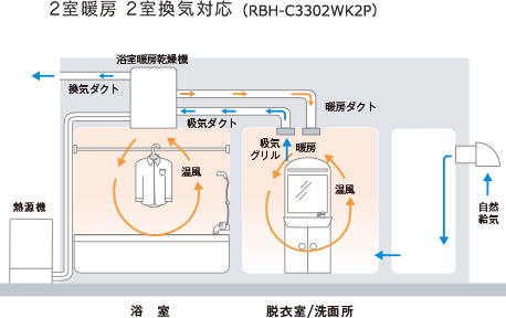 浴室暖房乾燥機の賢い使い方｜暖房・換気・乾燥機能を最大限に活かす 