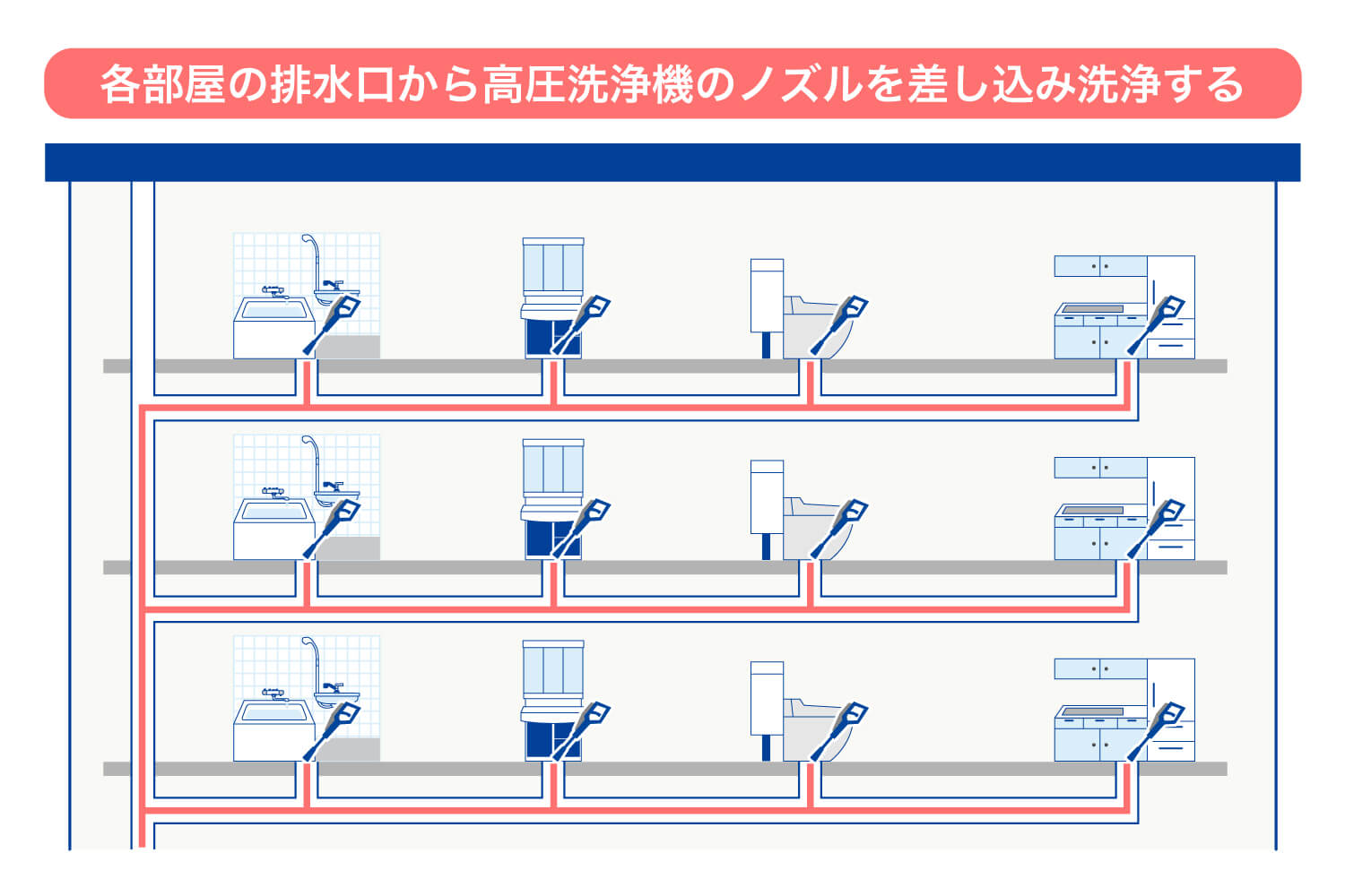 排水管の高圧洗浄って必要？実施するメリットや料金相場、作業内容について解説 | 東京ガス