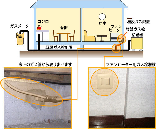 5秒で温風! 今年の冬はガスファンヒーターで冷え知らず。導入の