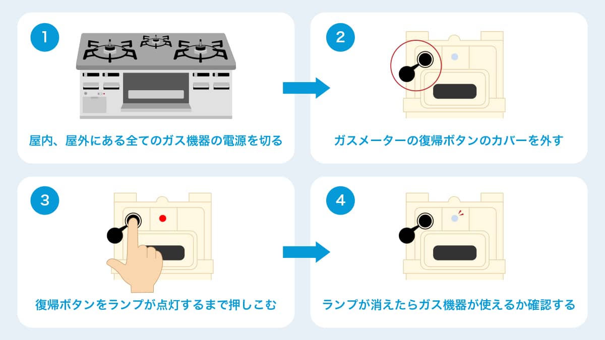ガス 給湯 器 お湯 が 出 ない 水 は 出る