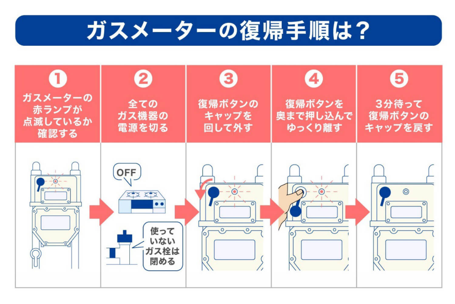 ガスメーター 販売 キャップ 取れない 北ガス