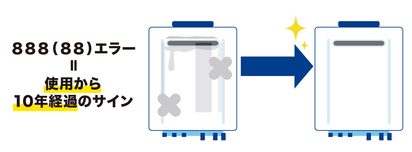 給湯器に888（88）エラーが出たらどうすればいい？消し方や表示の意味を解説！ | 東京ガス