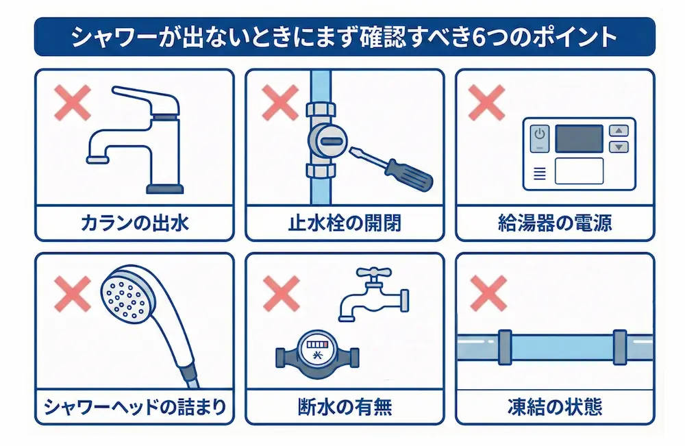 シャワーが出ないときにまず確認すべき6つのポイント