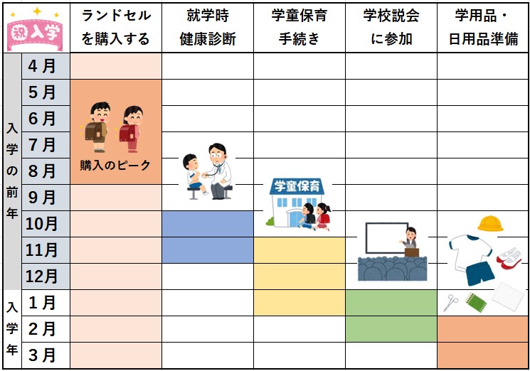 まだ間に合う！！】入学準備｜ベビー・キッズ