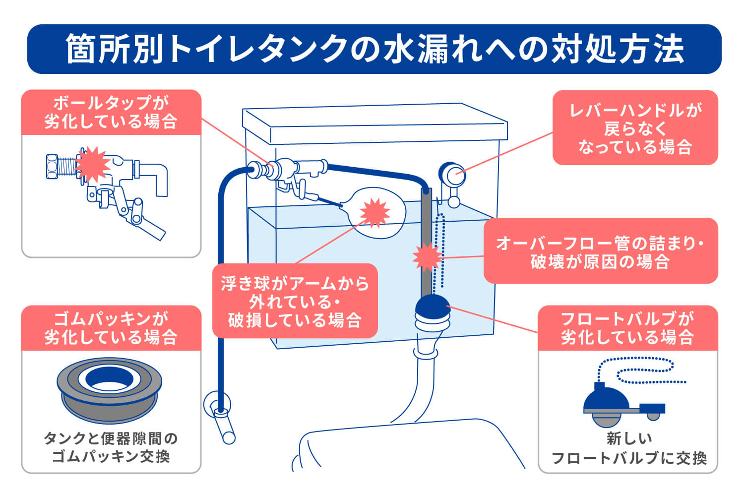 トイレ タンク 水 が たまらない(02)