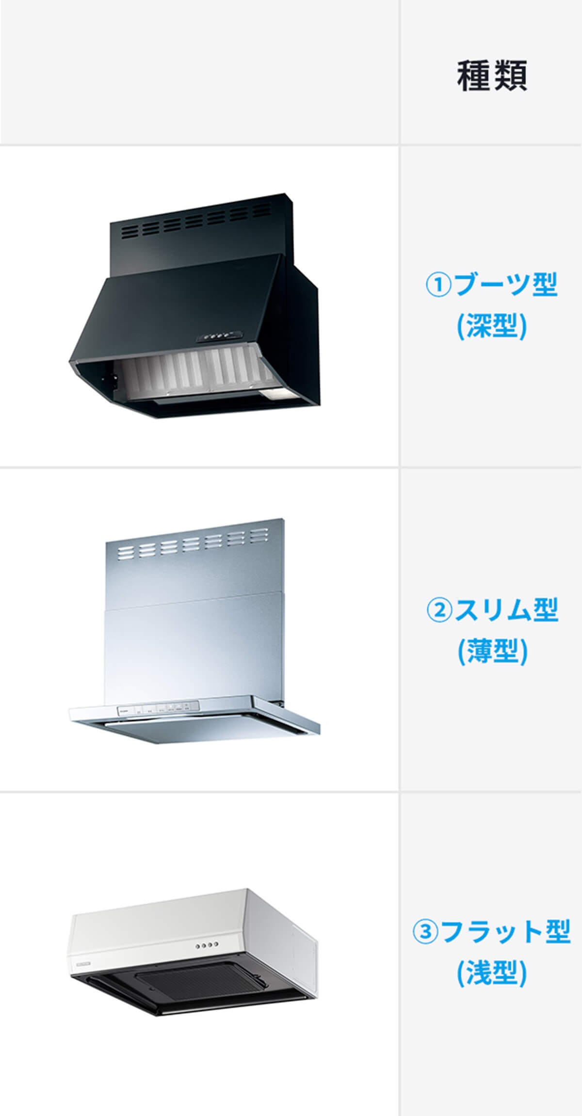 キッチンのレンジフードと換気扇｜おすすめ商品と合わせて違いやファン 