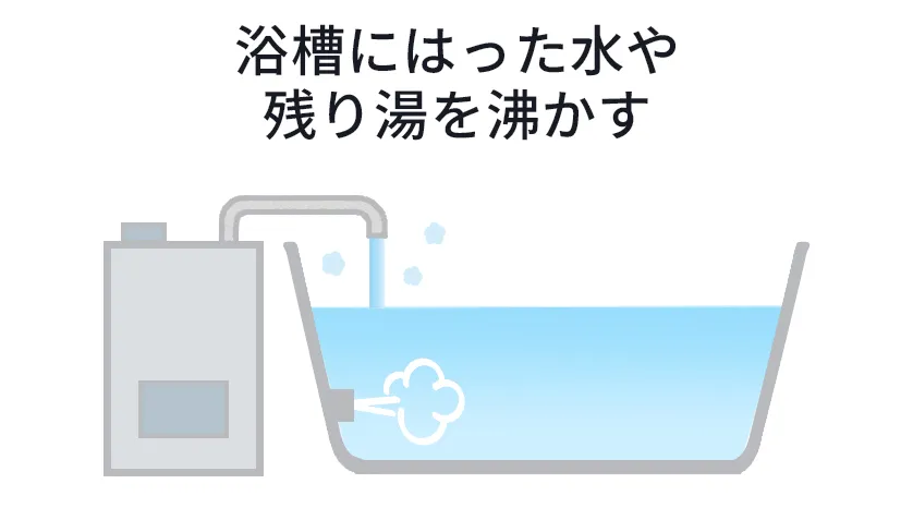 ガス風呂がま