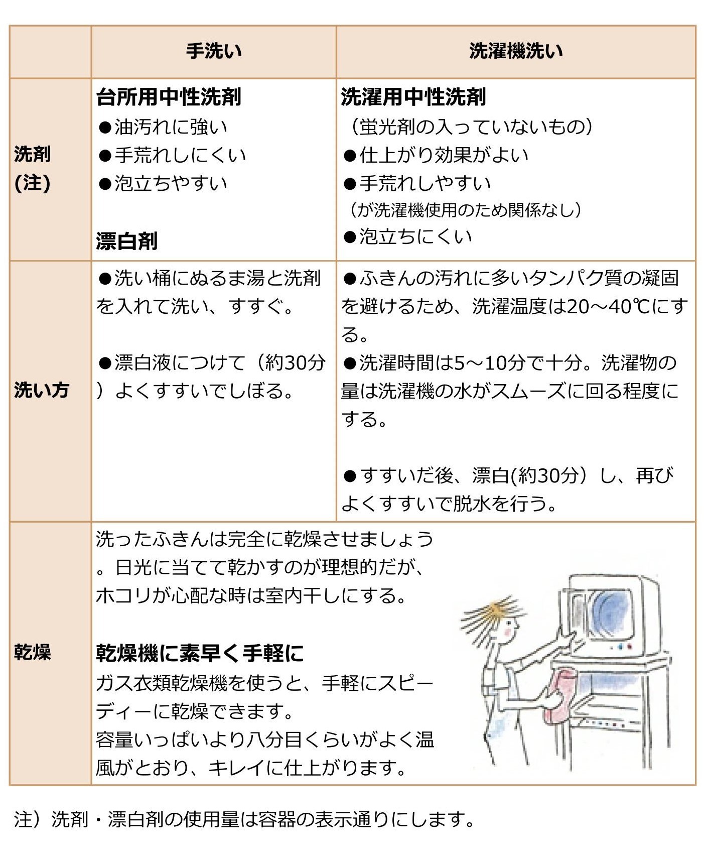 コレクション 食器 拭き 洗い 方