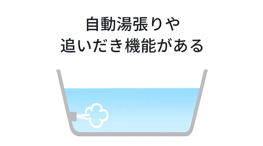 ふろ給湯器