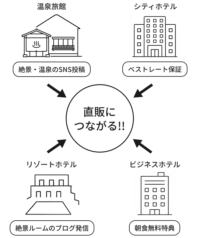responsive-sp