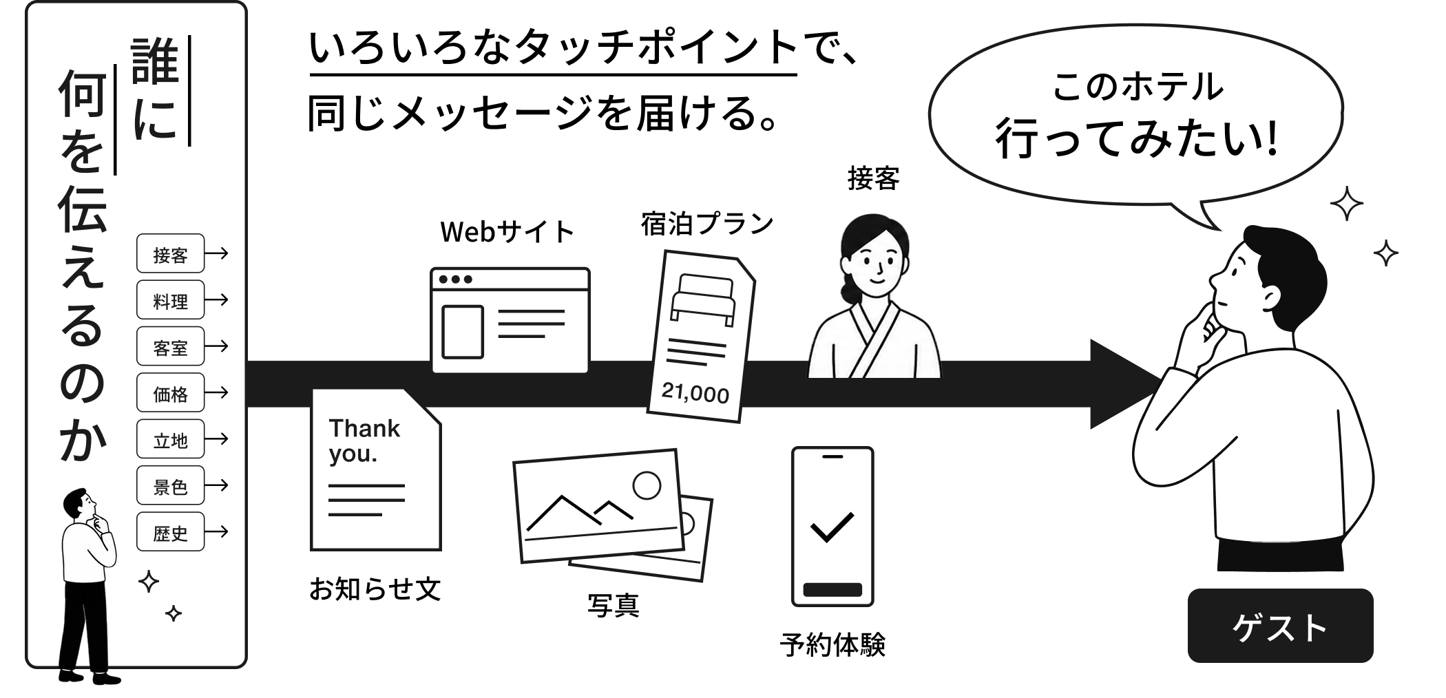 responsive-pc