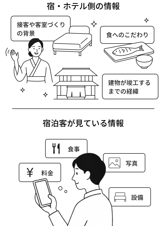 responsive-sp