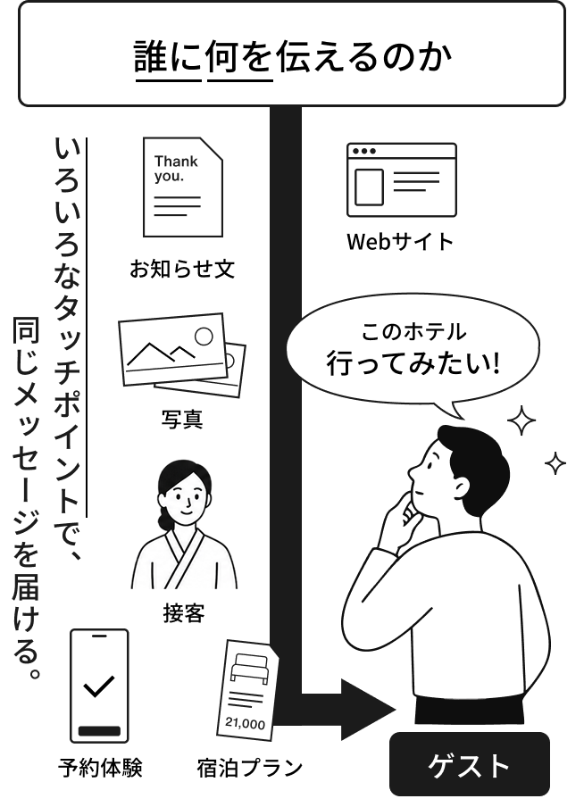 responsive-sp
