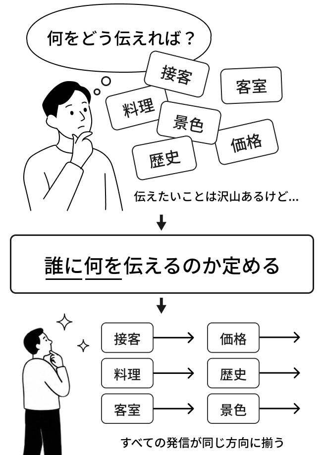 responsive-sp