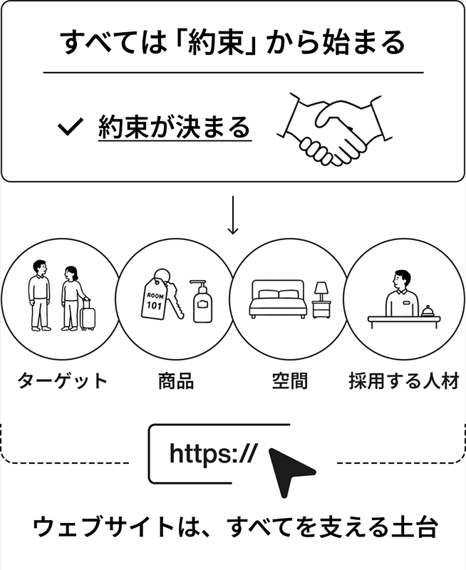 responsive-sp