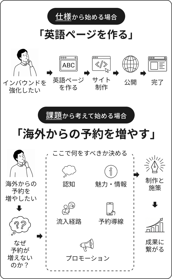 responsive-sp