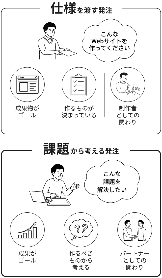 responsive-sp