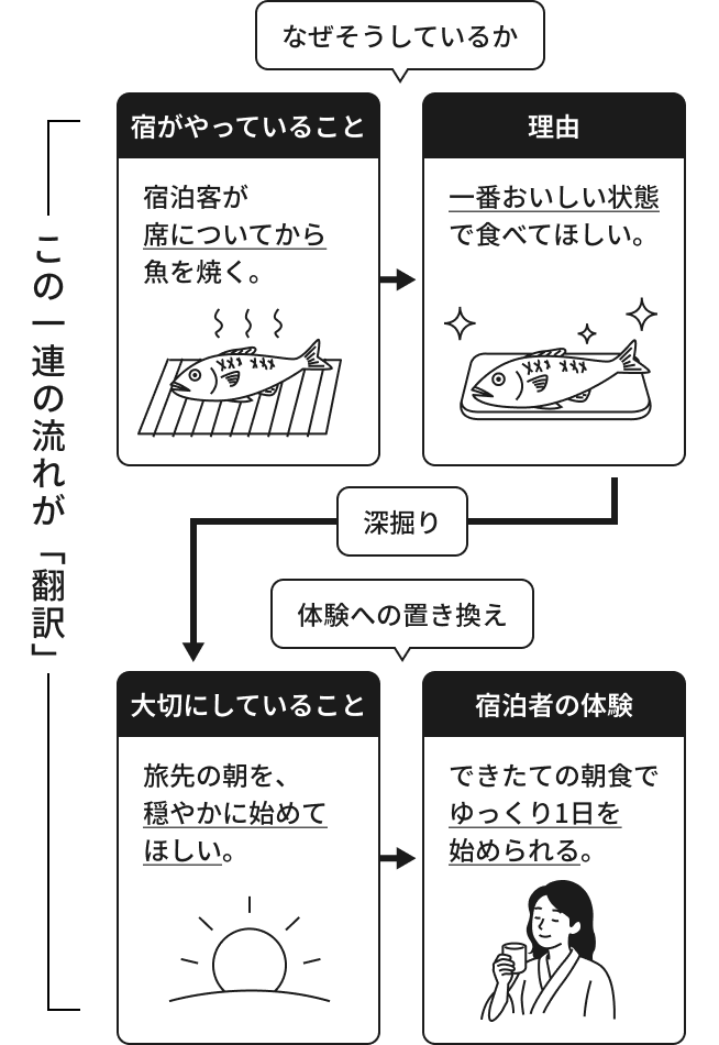 responsive-sp