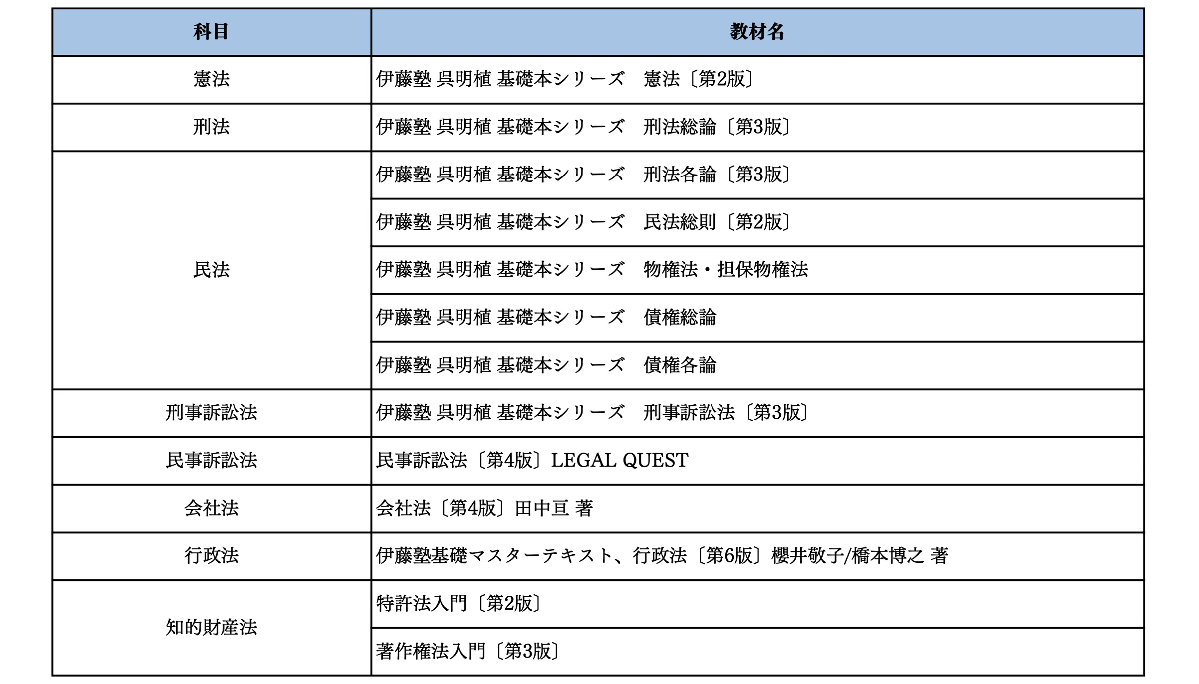 令和6年・司法試験合格者インタビュー Vol.1】大手航空会社勤務からローへ。過去問高速周回で在学中一発合格 山内さん（慶應ロー・3年）