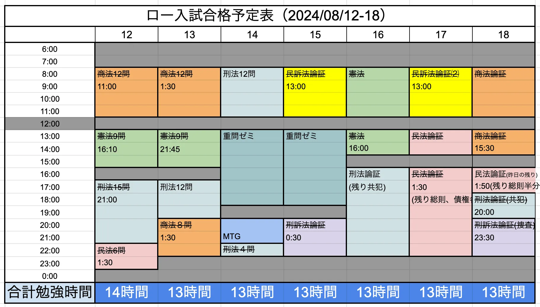 R6私のロー入試合格体験記 Vol.1】偏差値50の大学から慶應ロー