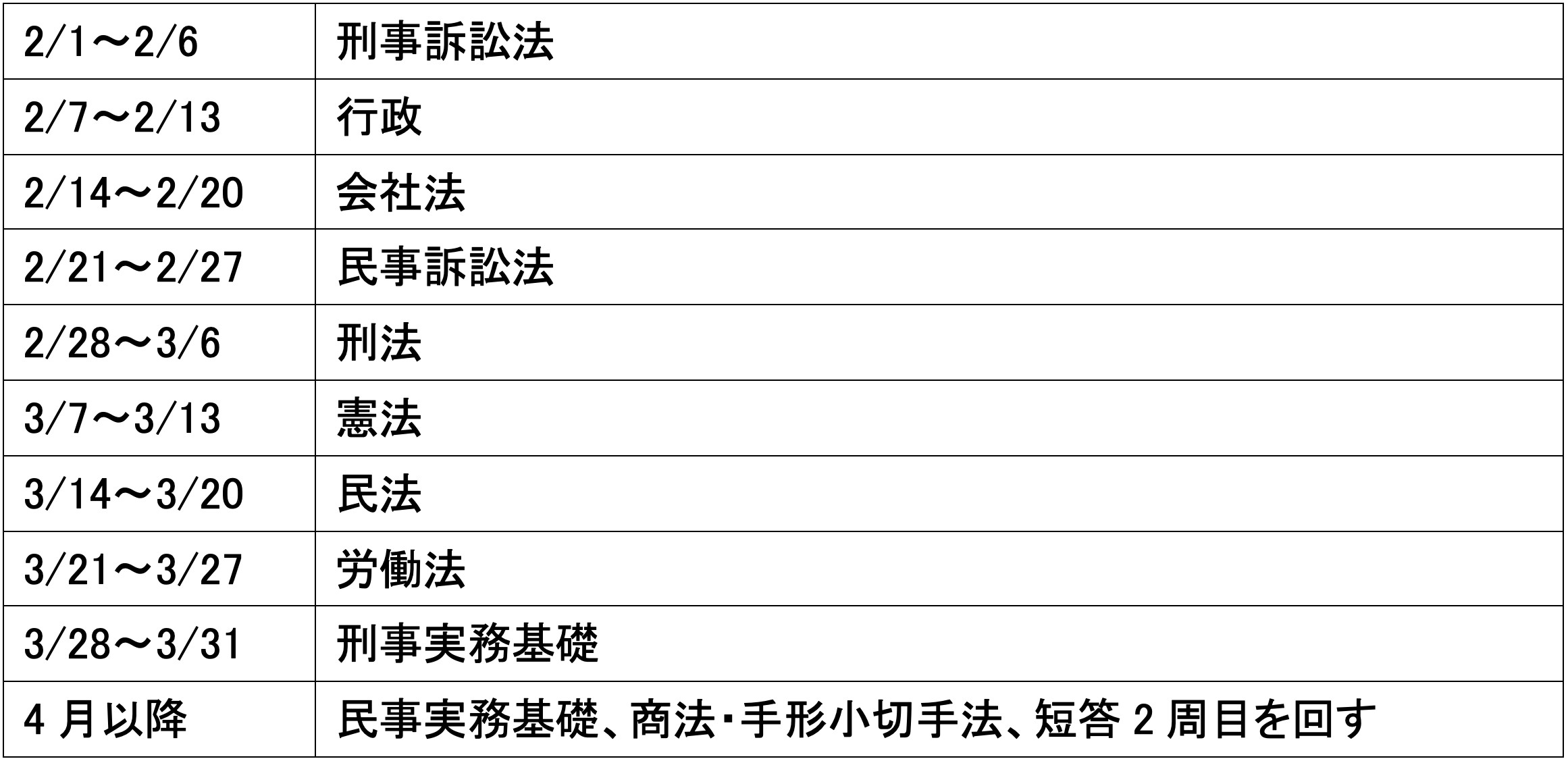 2月から短答式試験までの勉強計画表