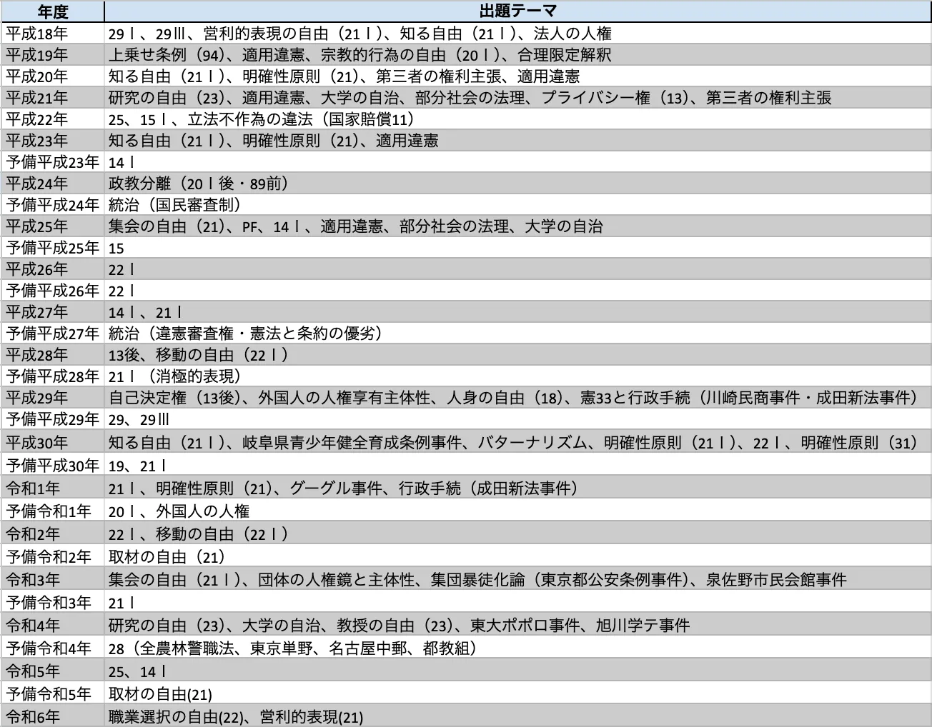 法科大学院時代における法理論の役割 法科大学院時代における法理論の役割
