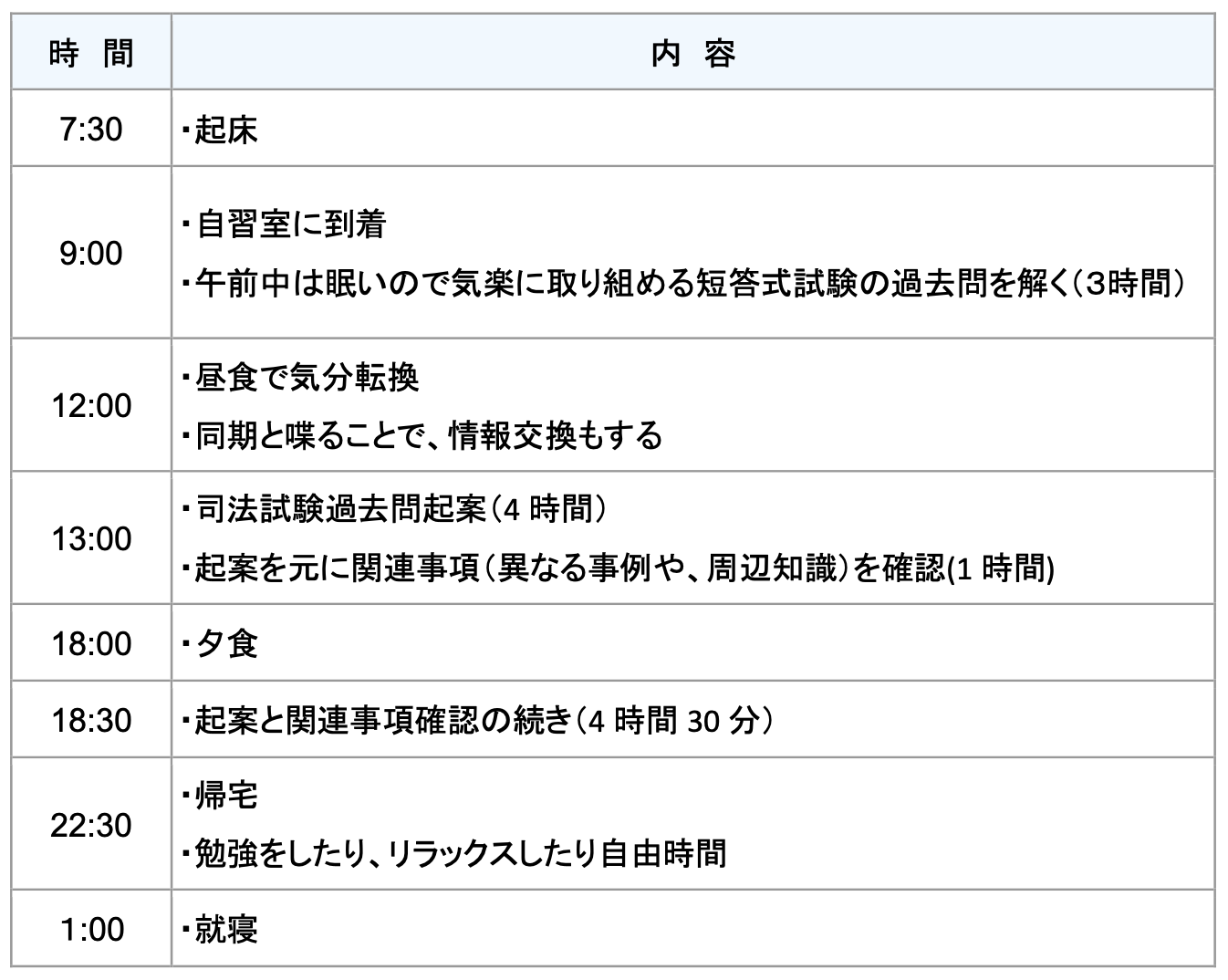 令和5年・司法試験合格体験記 Vol.2】予備校に頼らず独学で一発