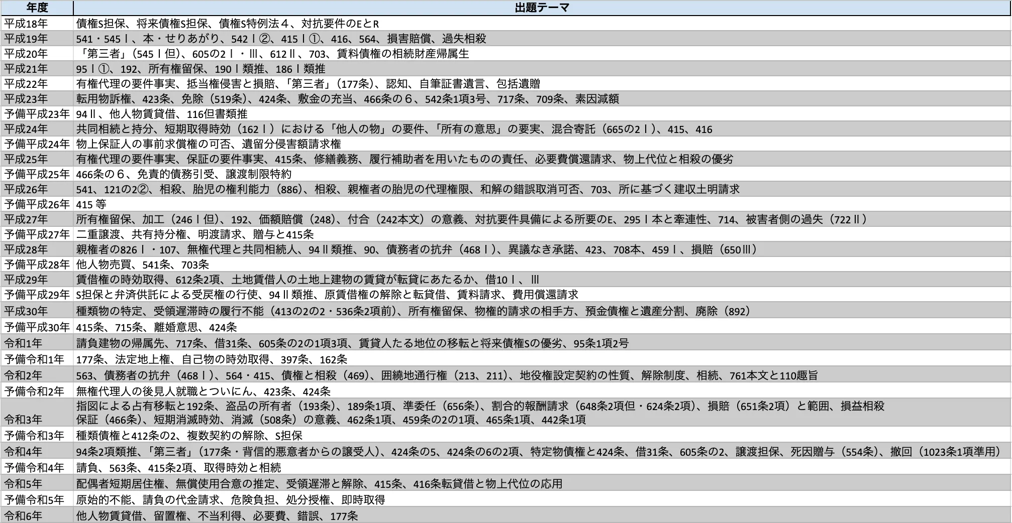 村田のこれからの法学系小論文 全論点を眺望する 全論点を眺望する村田の[これからの法学系小論文] - メルカリ