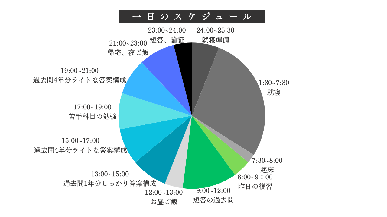 令和6年・司法試験合格者インタビュー Vol.1】大手航空会社勤務