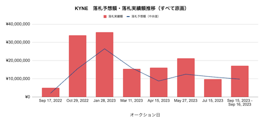 graph_kyne