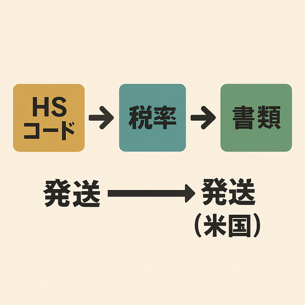 HSコードから税率と通関書類を決めて米国へ発送するDDP手順のフローチャート
