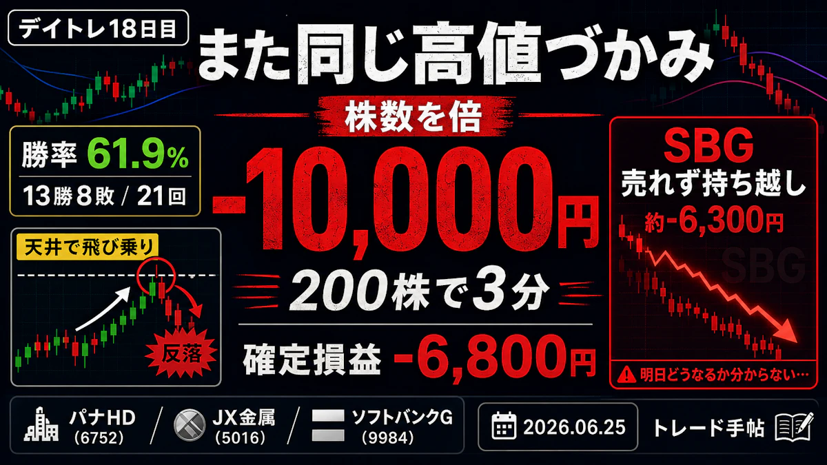 デイトレ18日目。勝率61.9%でも−6,800円。でも“また天井で買い増し、ソフトバンクGは売れず持ち越し”でした