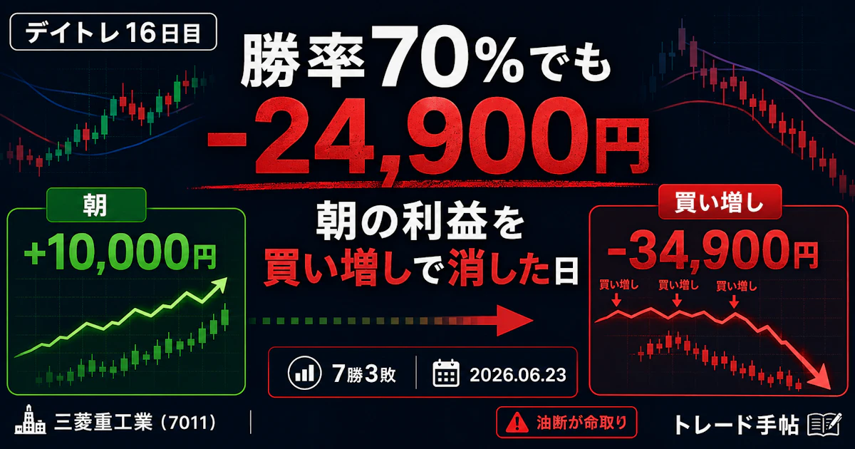 デイトレ16日目。勝率70%でも-24,900円。でも“朝の利益を消したのは気の緩みからの買い増し”でした