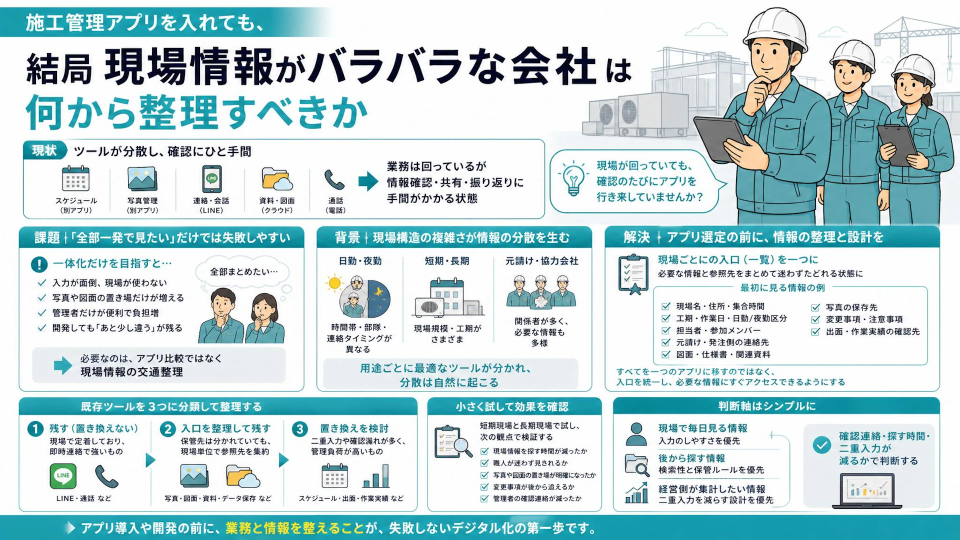 施工管理アプリを入れる前に｜スケジュール・写真・LINEがバラバラな現場情報の整理法