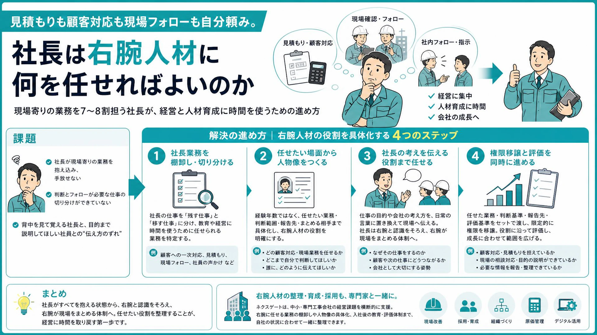 社長が現場の「絆創膏」になっていないか？6人規模の内装工事会社に学ぶ右腕人材への権限移譲
